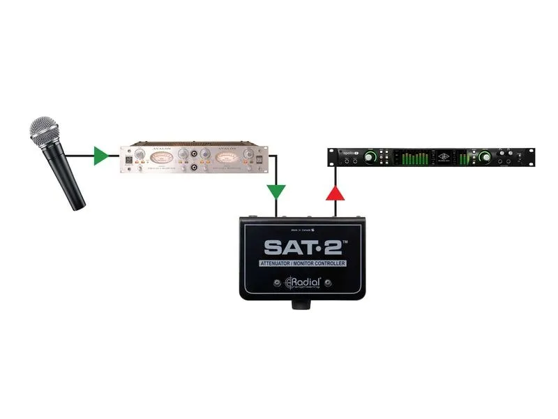 Radial SAT-2 Passiver Stereo-Signalabschwächer und Monitorcontroller