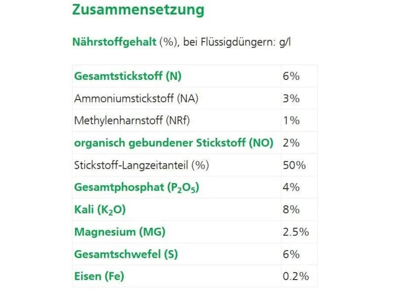 Hauert Dünger für Buchsbäume, 1 kg Hauert Dünger für Buchsbäume, 1 kg