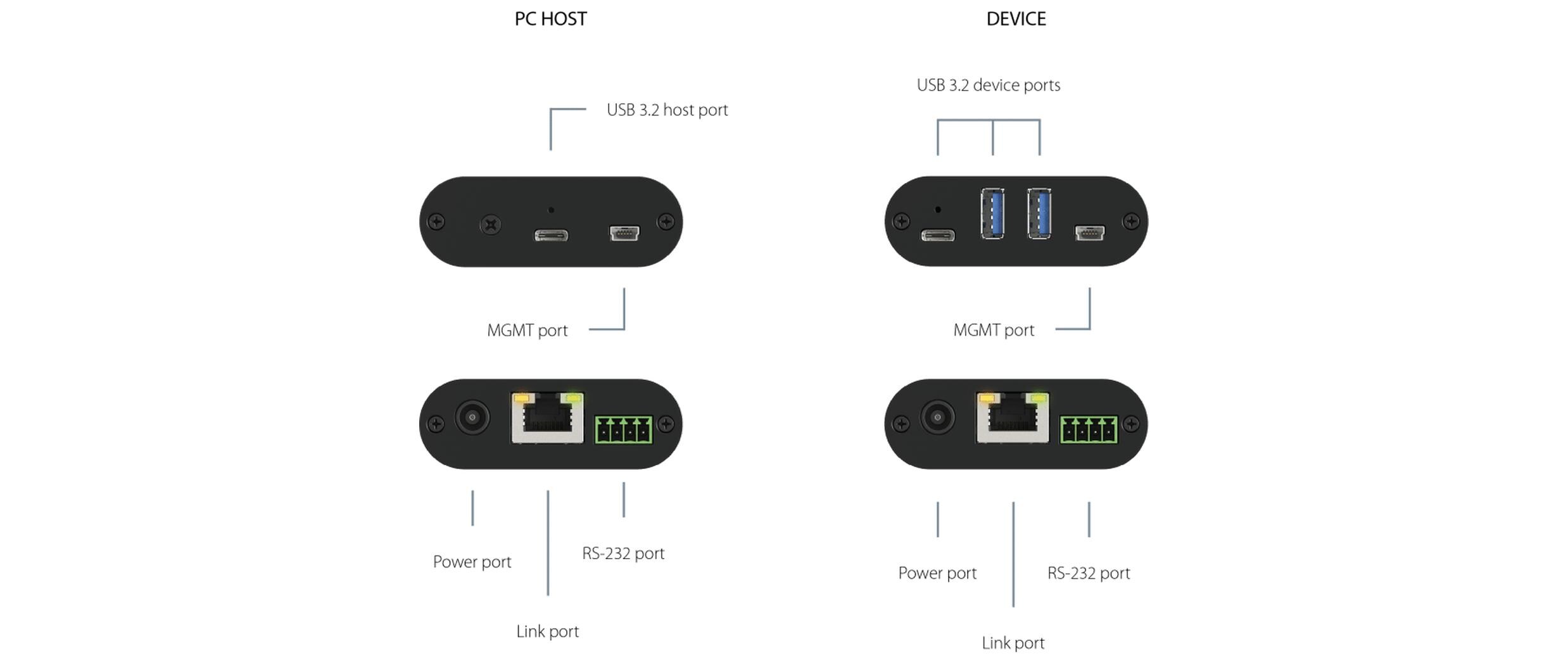 Inogeni USB 3.0 Extender U-BRIDGE 3 Inogeni USB 3.0 Extender U-BRIDGE 3