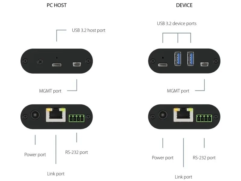 Inogeni USB 3.0 Extender U-BRIDGE 3