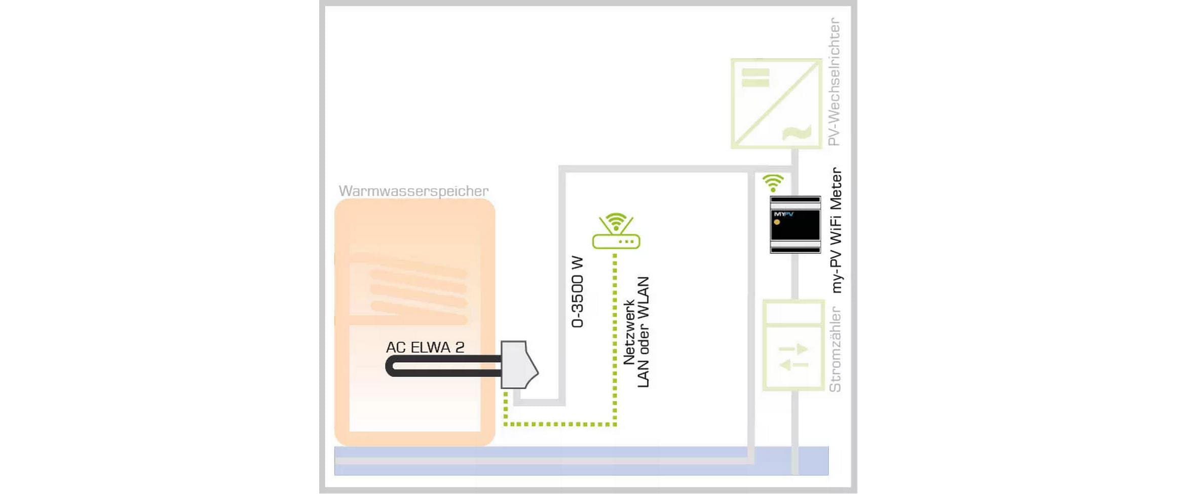 my-PV Warmwasserbereitungs-Gerät AC-ELWA-E 2 my-PV Warmwasserbereitungs-Gerät AC-ELWA-E 2