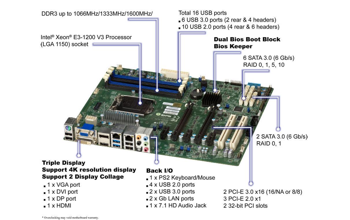 Supermicro Mainboard X10SAE