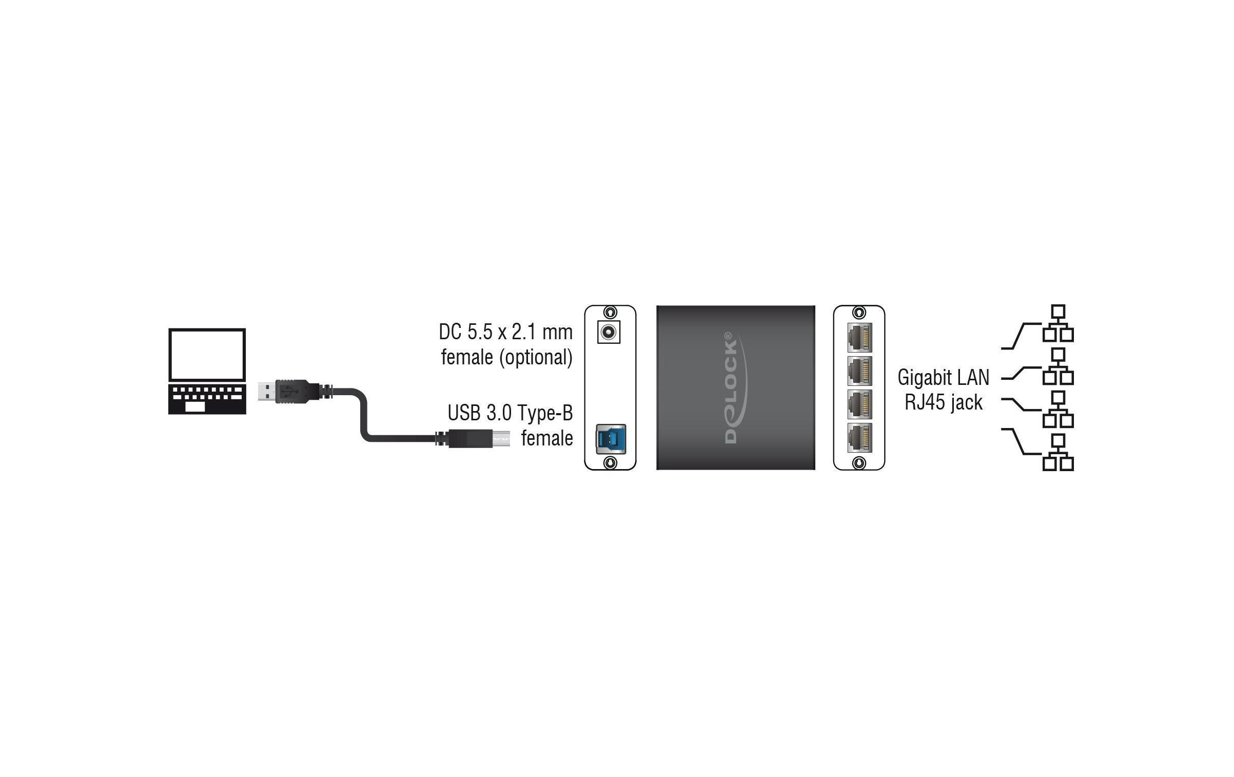 Delock Netzwerk-Adapter USB3.0 - 4x Gigabit LAN Delock Netzwerk-Adapter USB3.0 - 4x Gigabit LAN