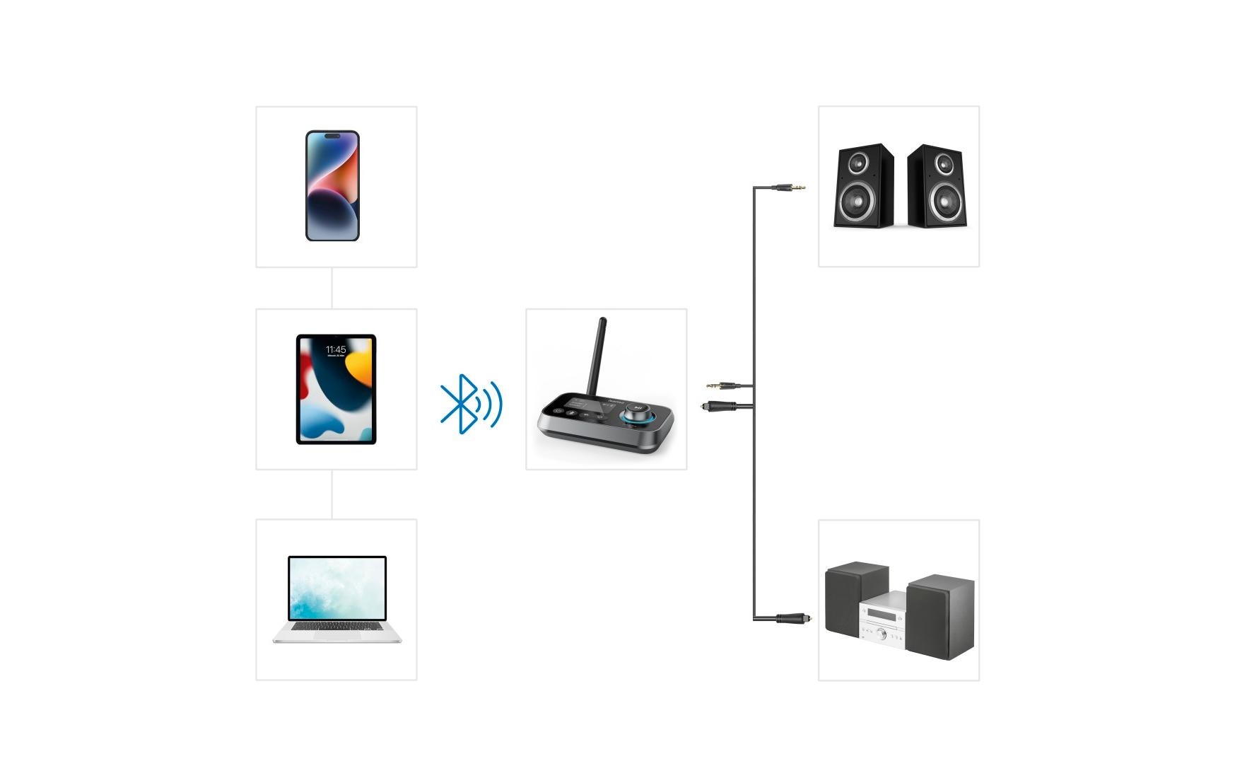 Hama Link.it duo Bluetooth-Sender und -Empfänger, Schwarz